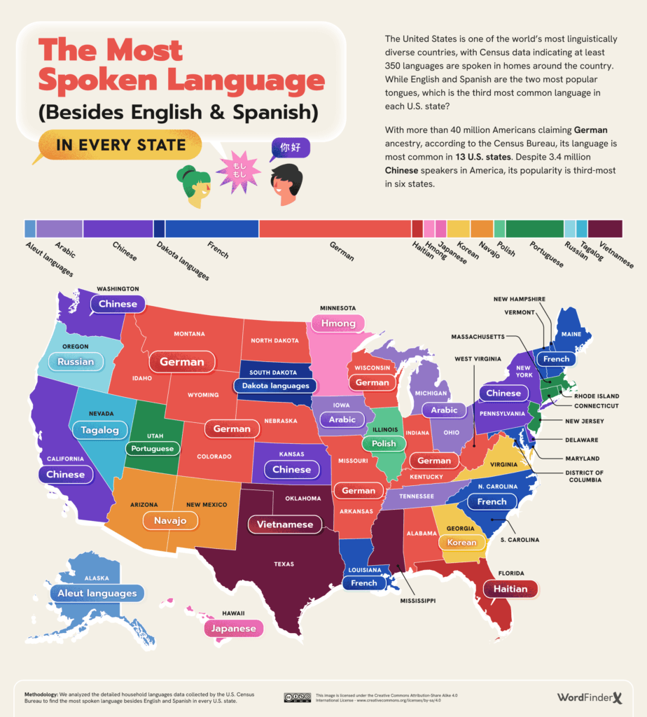 Fact Check: Spanish is the second most spoken language in the United States.