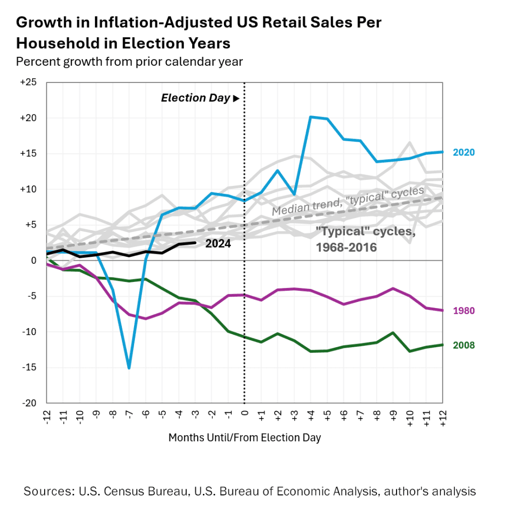 Fact Check: Political affiliation can significantly impact consumer behavior and business performance.