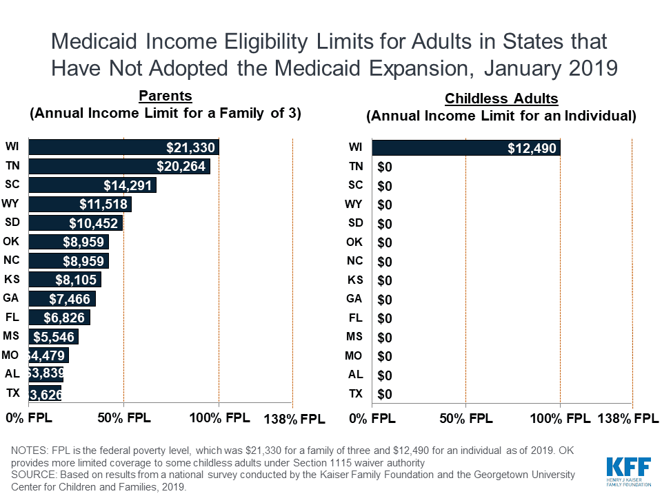 Fact Check: Work requirements for Medicaid can increase administrative burdens.