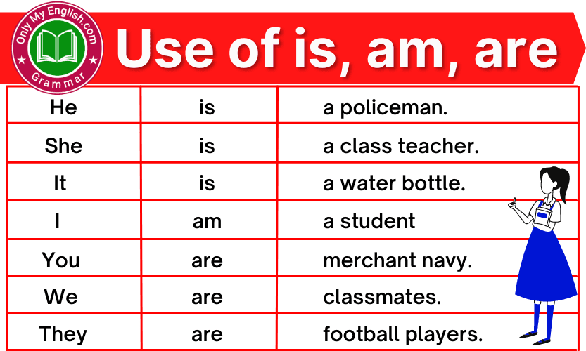 Fact Check: Is am are?