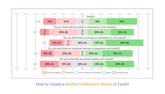 Fact Check: Intelligence reports can vary in conclusiveness and reliability.