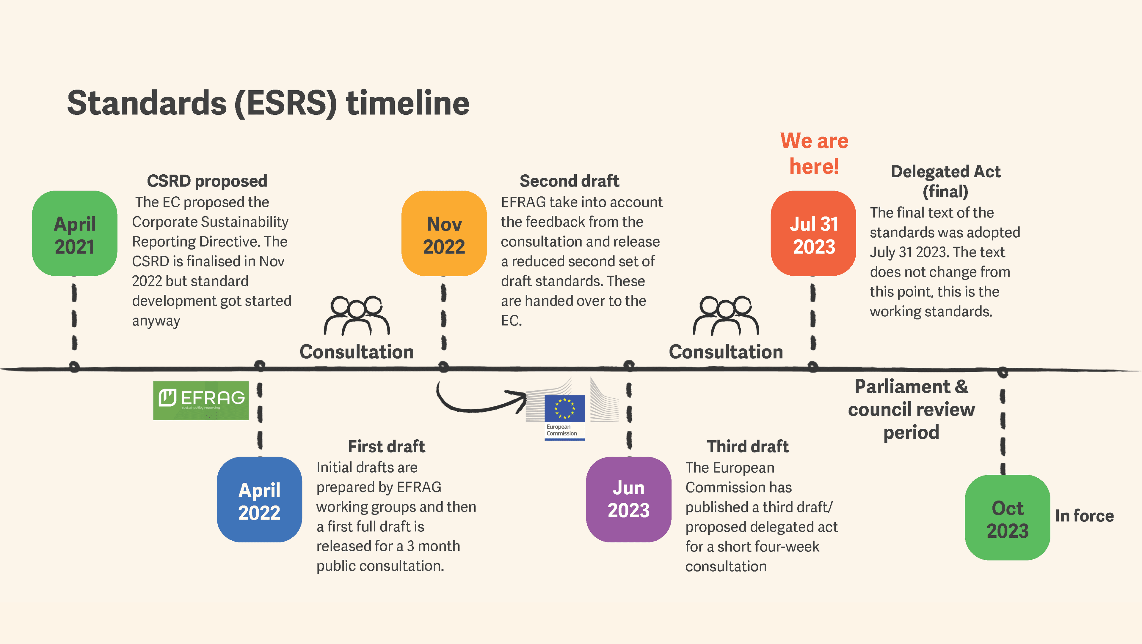 Fact Check: Ukraine is seeking to align its farming standards with EU rules by 2028.