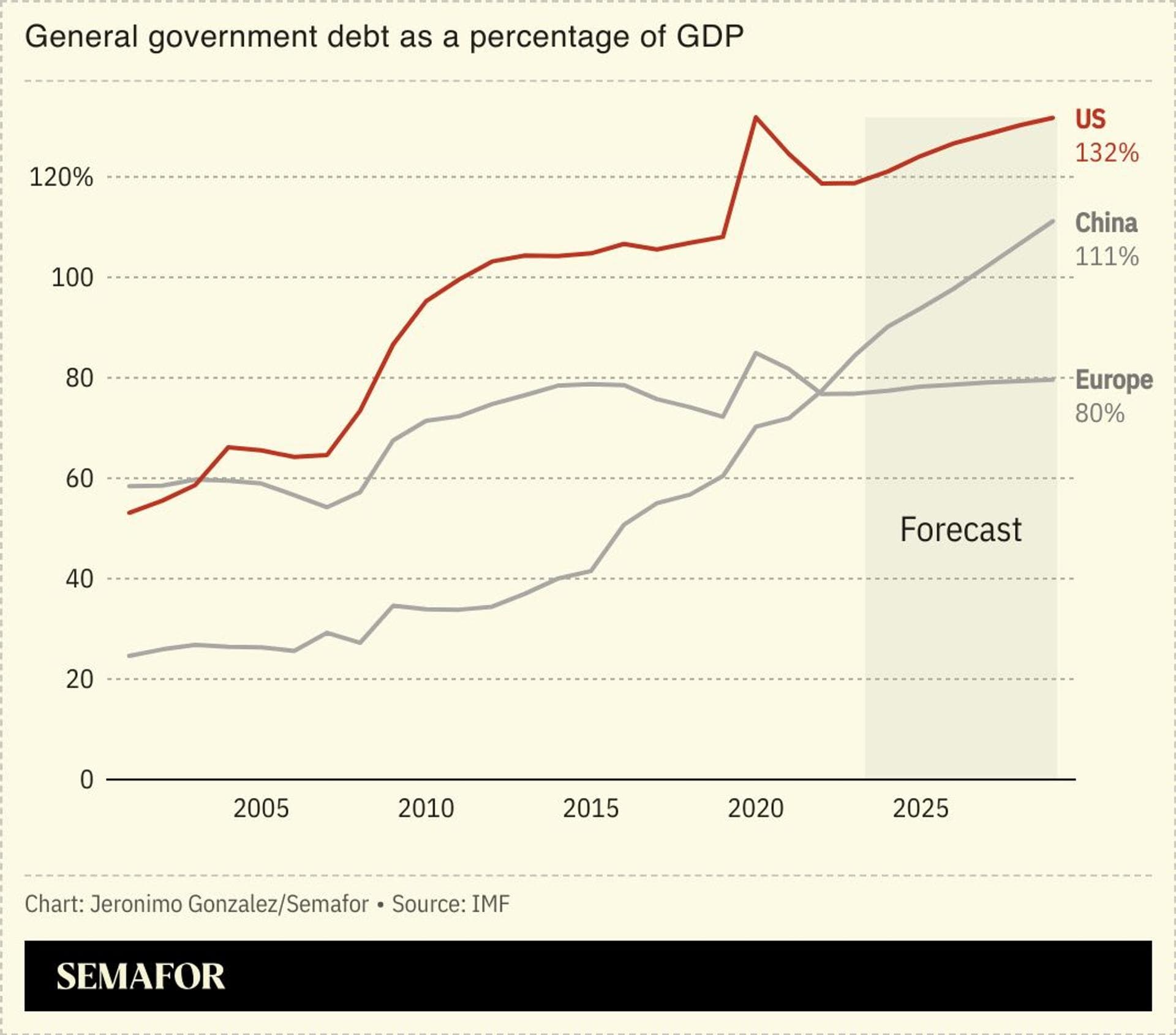 Fact Check: The U.S. government can breach its debt ceiling, risking default.