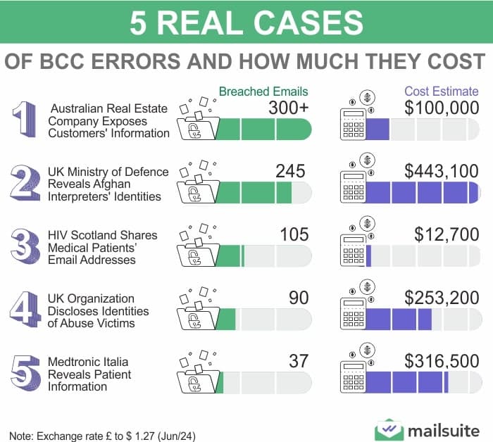 Fact Check: Is bcc hidden?
