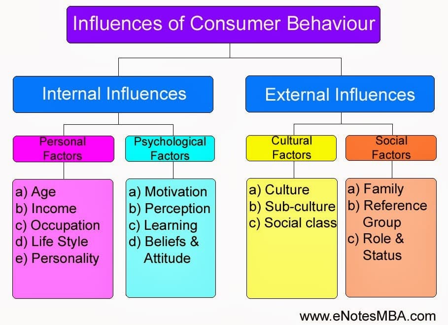 Fact Check: Political affiliation can significantly impact consumer behavior and business success.