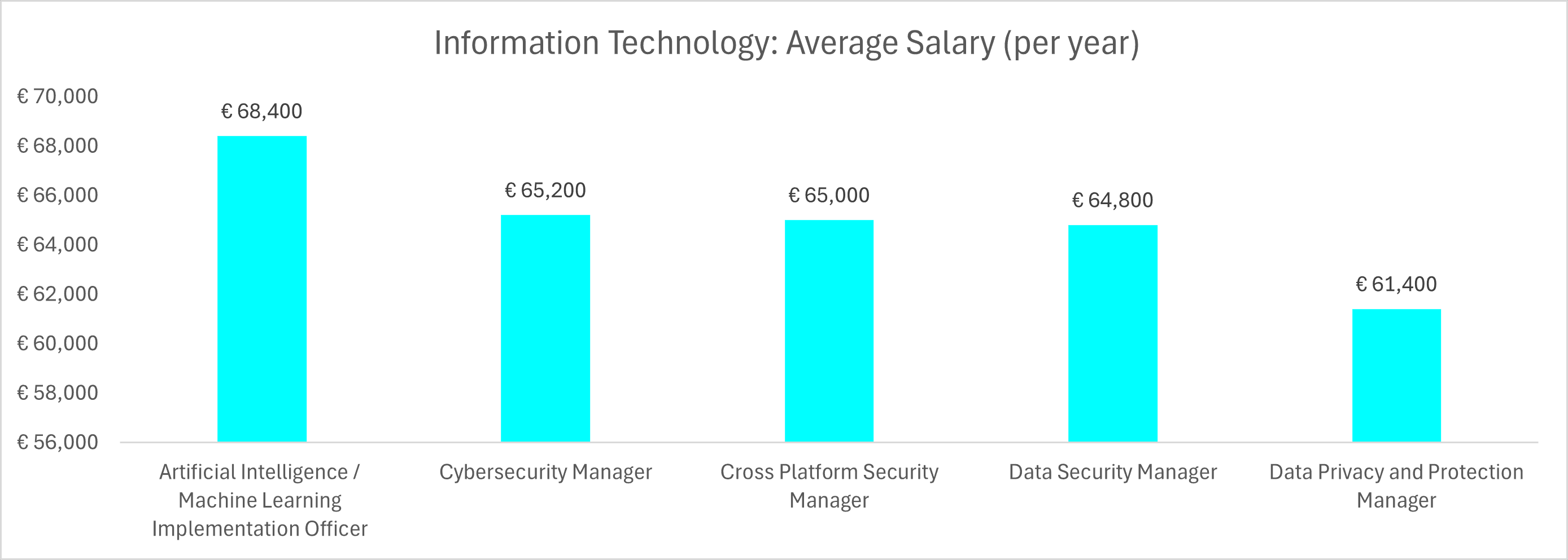 Fact Check: Academics in France earn lower salaries than those in the United States.
