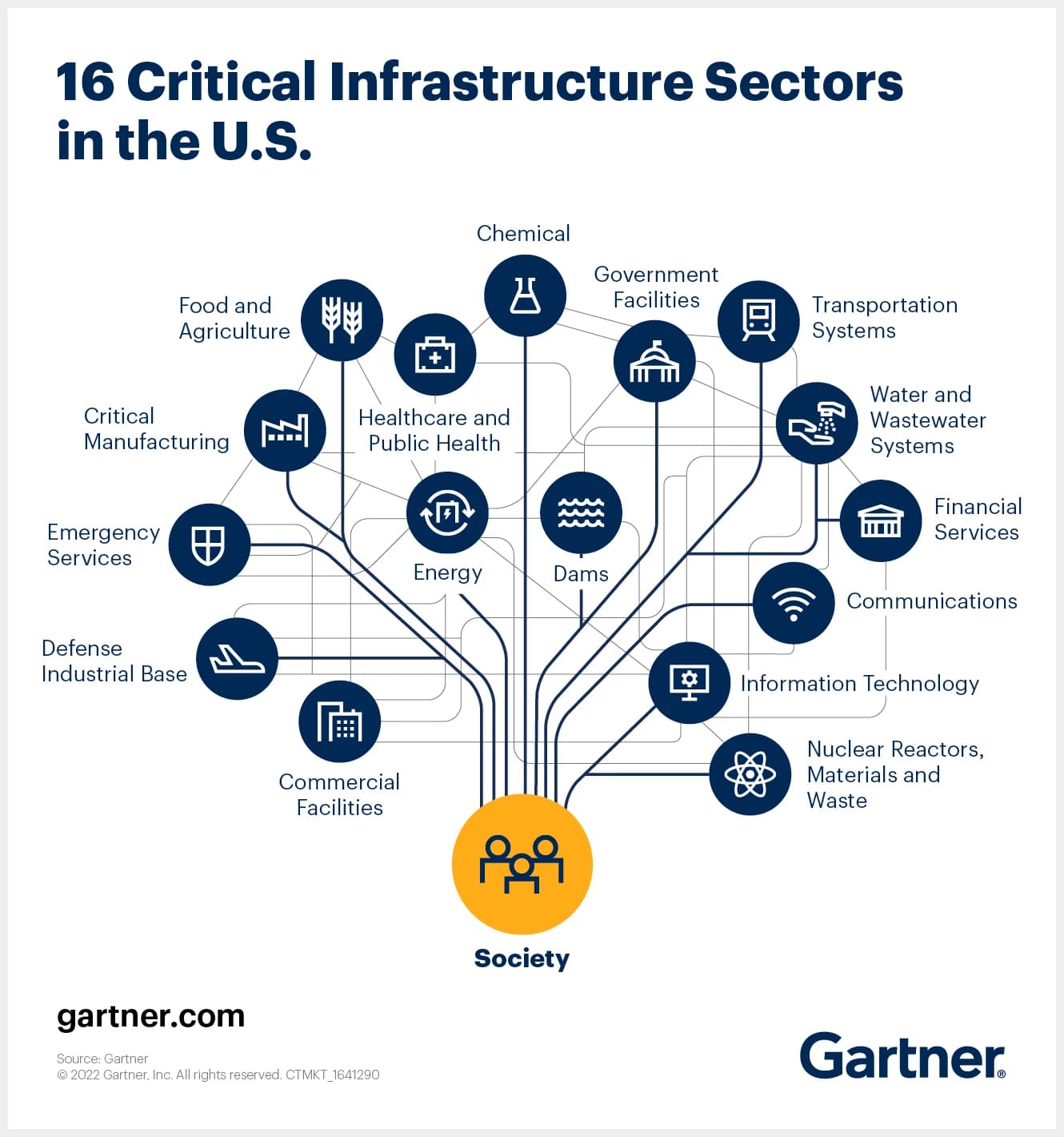 Fact Check: Cyberattacks can disrupt critical infrastructure and commercial networks.