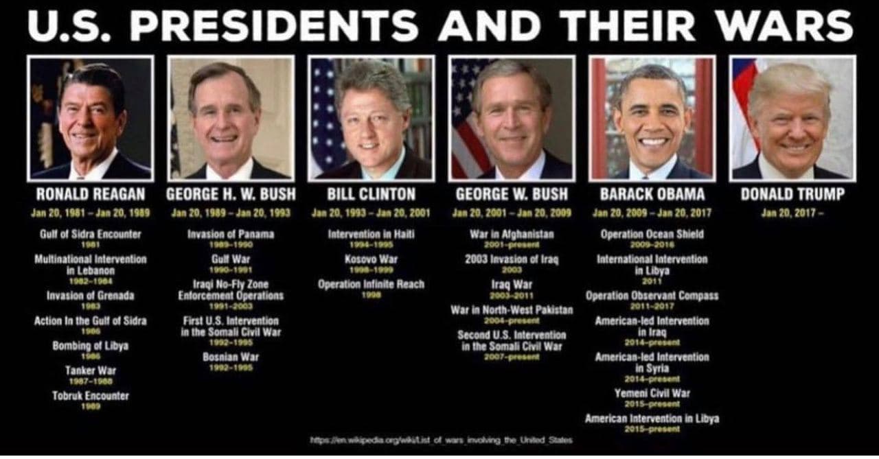 Fact Check: Is it true that several American president who has conflicts with FED did not end up well