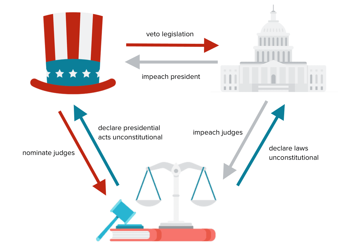 Fact Check: The U.S. Supreme Court has the power to interpret the Constitution.