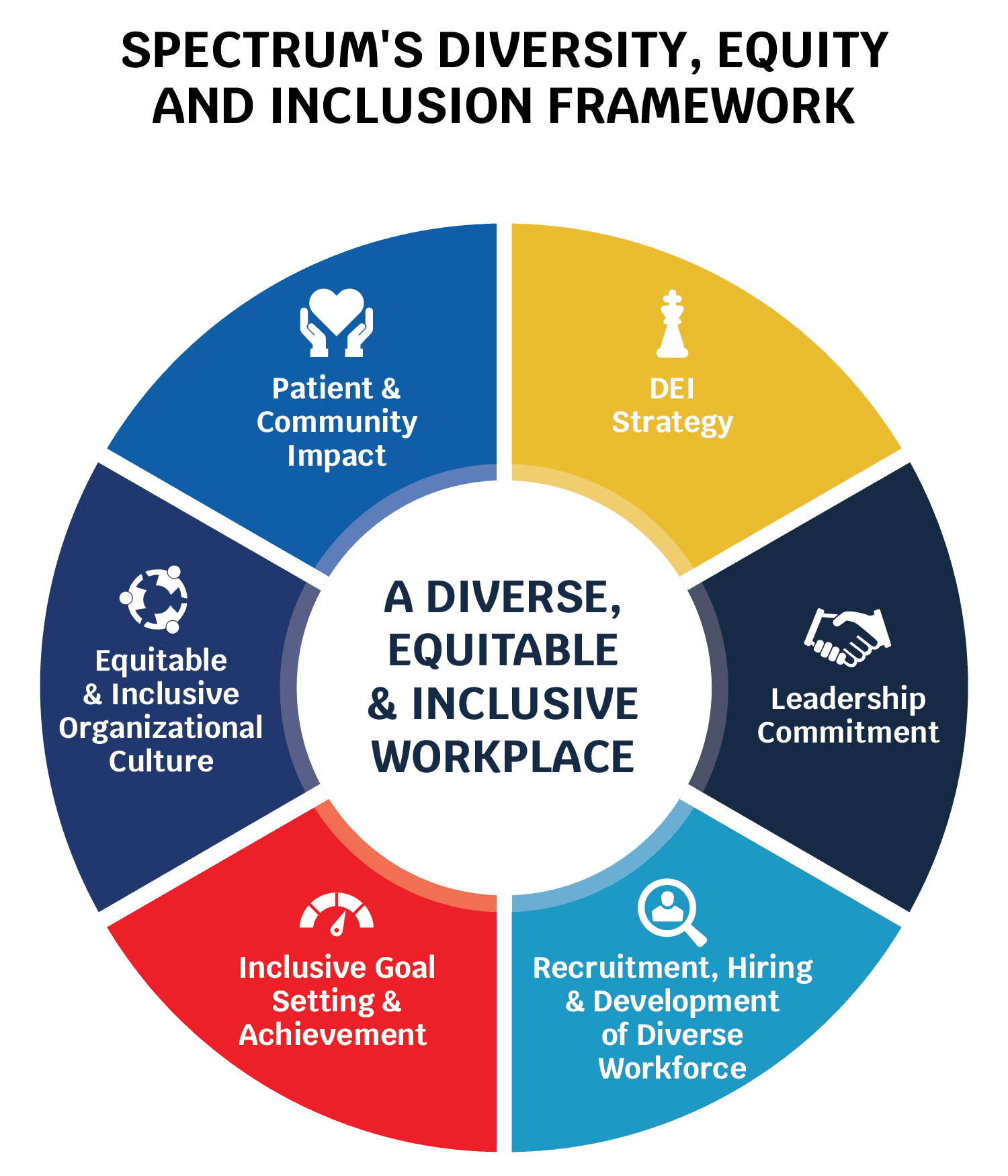 Fact Check: Diversity, equity, and inclusion programs aim to promote fairness in organizations.