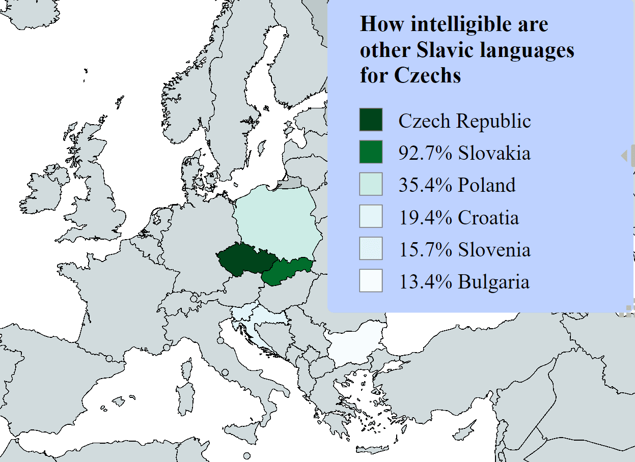 Fact Check: Is czech slavic?