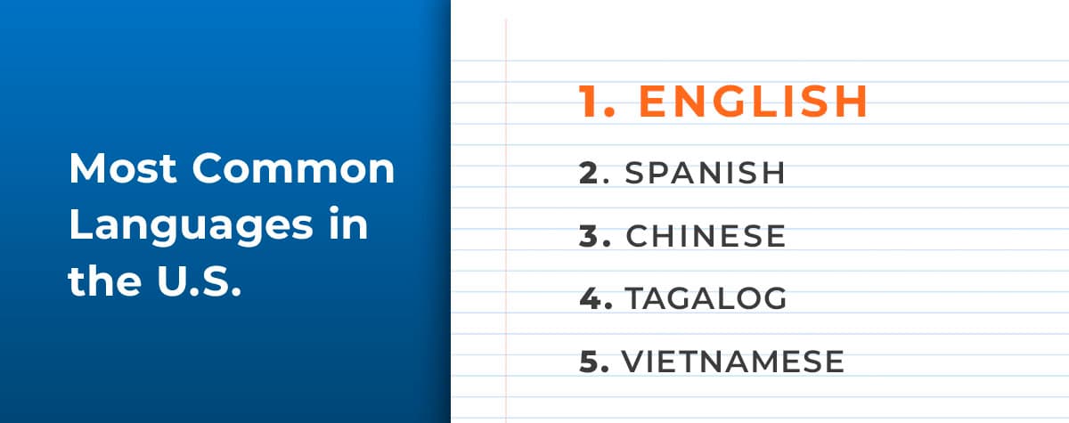 Fact Check: Spanish is one of the most widely spoken languages in the United States.
