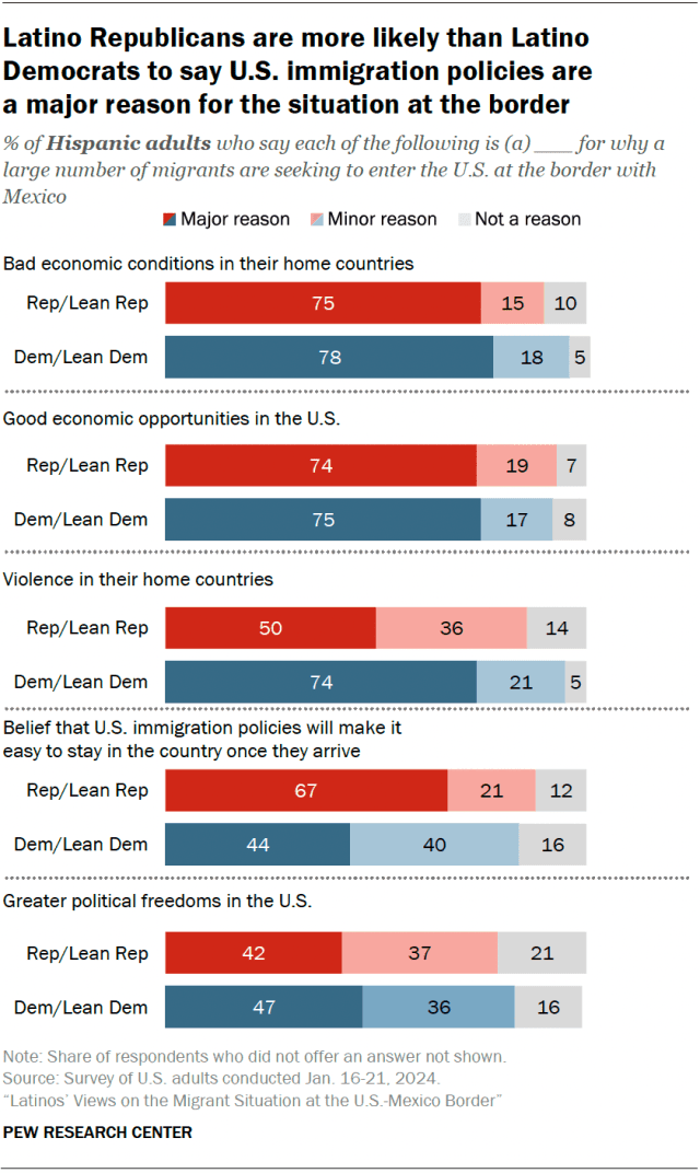 Fact Check: Immigration policies in the U.S. have historically affected Hispanic communities disproportionately.