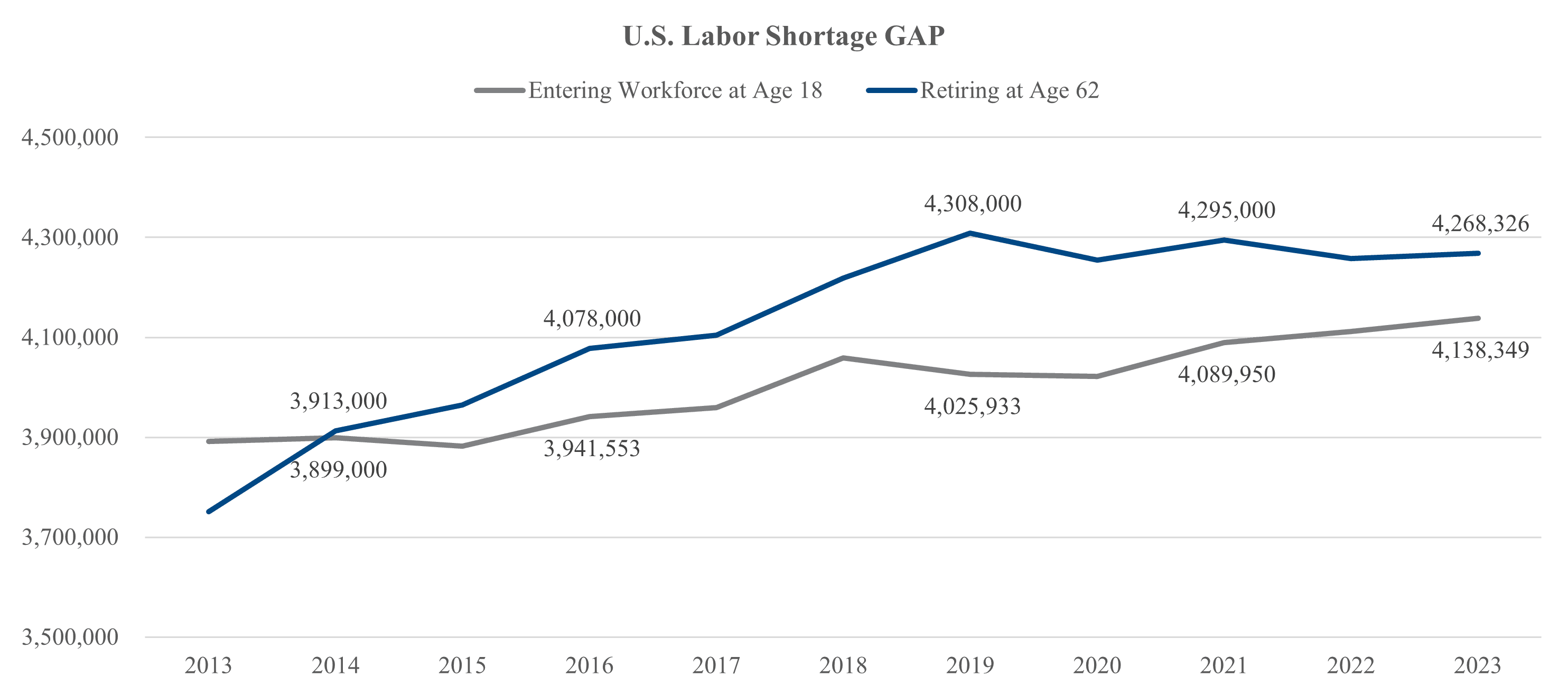 Fact Check: Immigrant workers often fill labor shortages in U.S. agriculture.