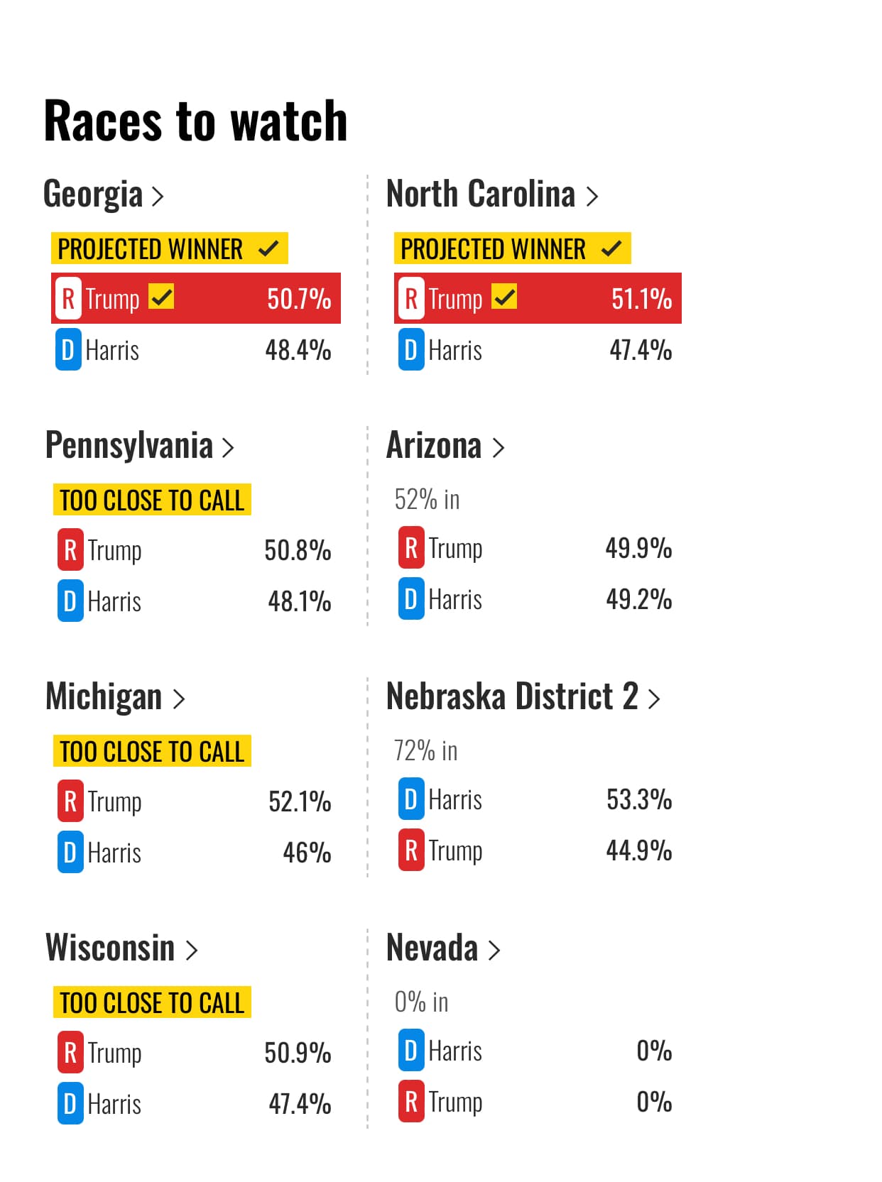 Fact Check: North Carolina is a battleground state in U.S. elections.