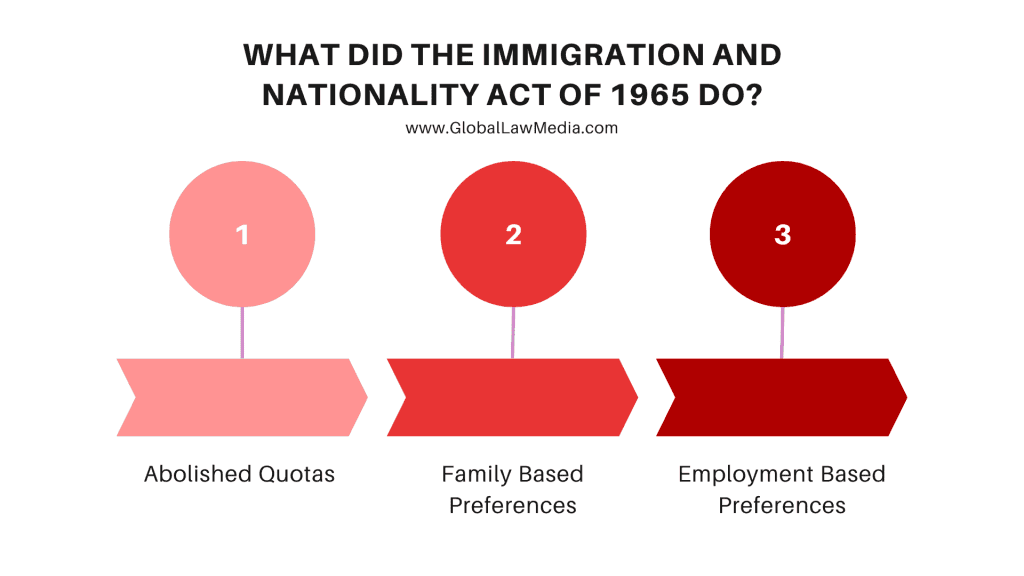 Fact Check: The Immigration and Nationality Act governs the naturalization process in the U.S.
