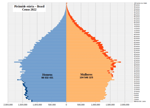 Fact Check: Brazil has a population of approximately 215 million citizens.