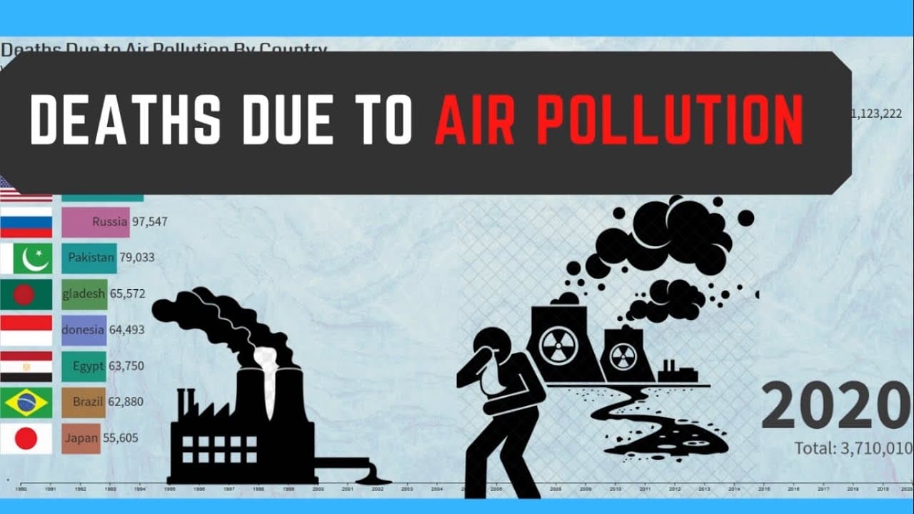 Fact Check: Approximately 7 million people die annually due to air pollution.