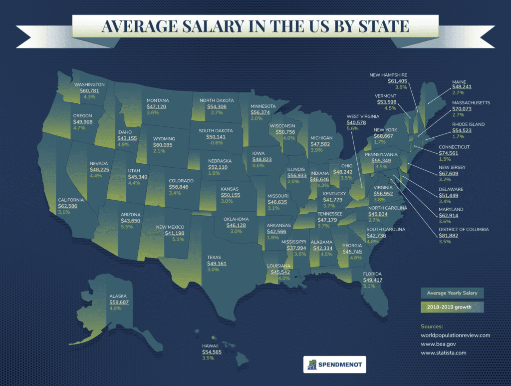 Fact Check: The United States has a higher average academic salary than France.