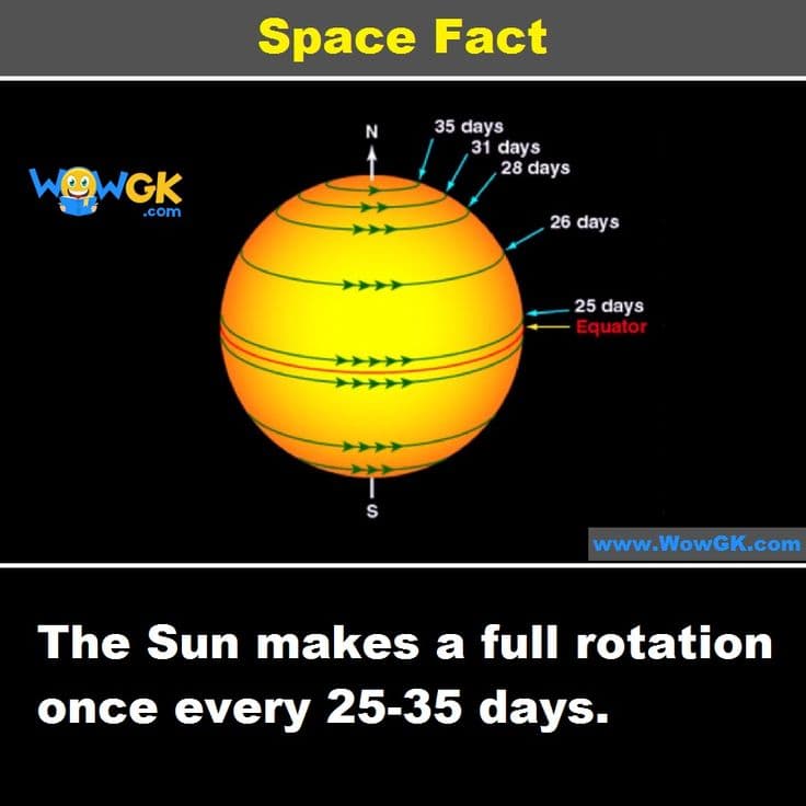 Fact Check: The Earth revolves around the Sun in approximately 365.25 days.