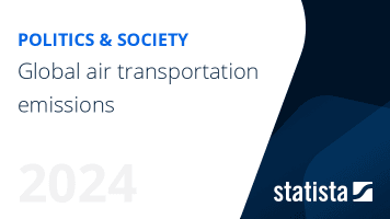 Fact Check: Air travel and car trips contribute to climate change through greenhouse gas emissions.