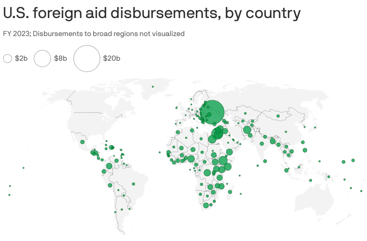 Fact Check: The United States was the world's largest single donor of foreign aid.