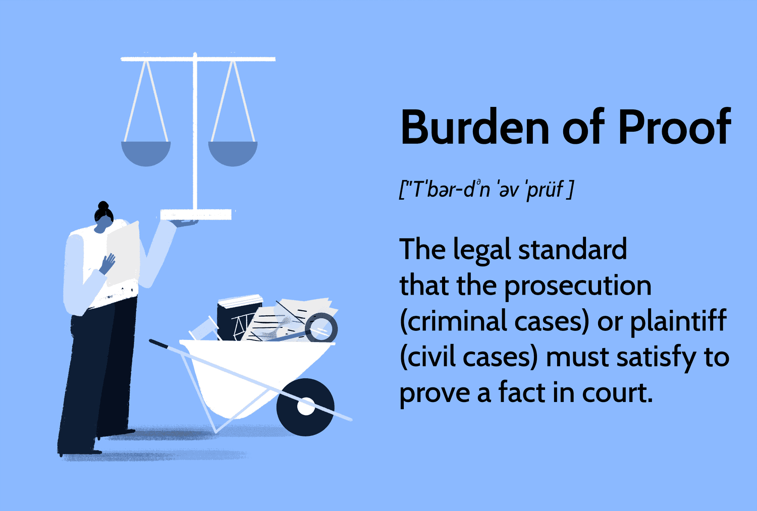 Fact Check: Civil proceedings have a lower burden of proof than criminal cases.