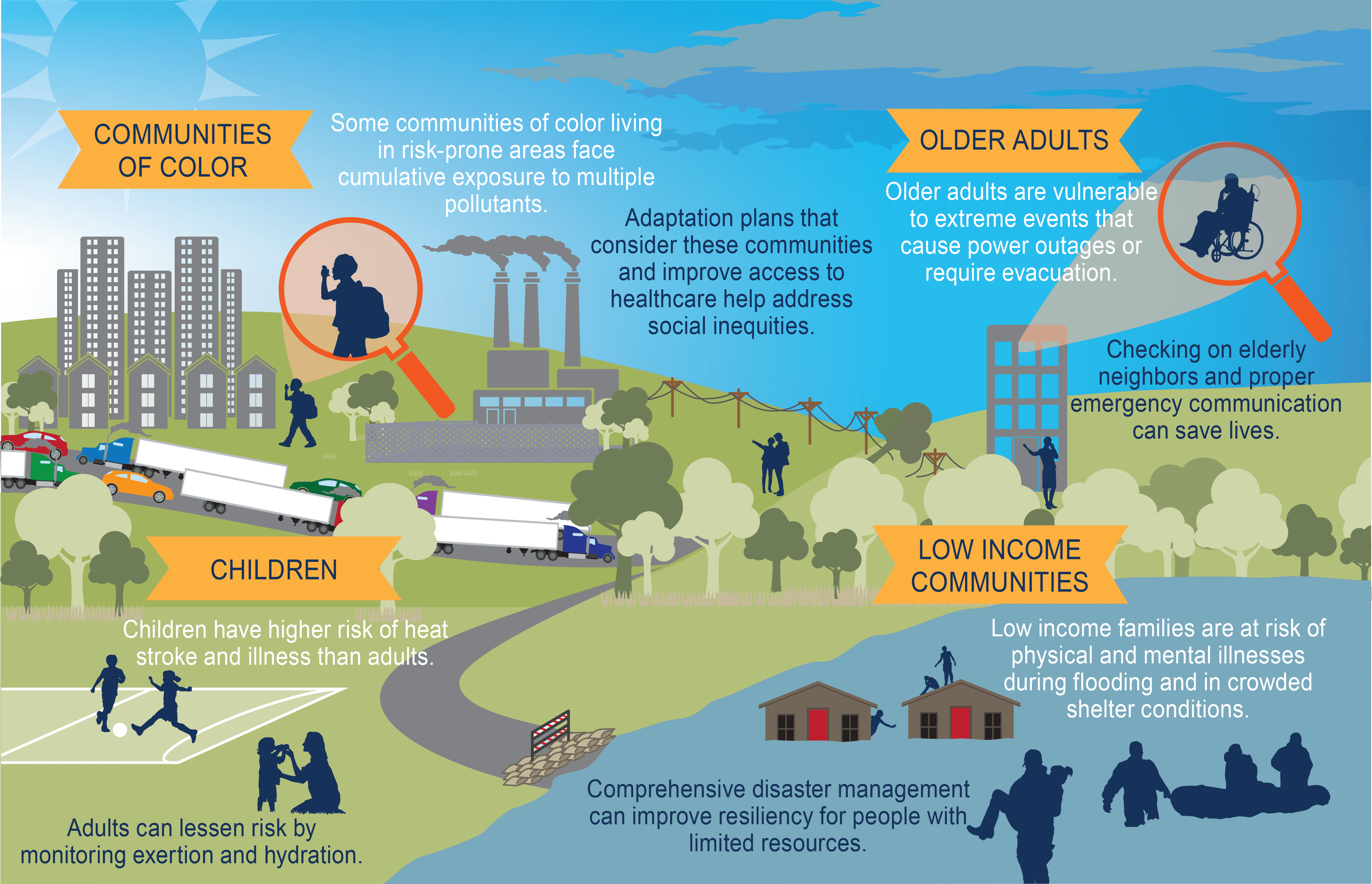 Fact Check: Extreme heat can affect daily life, especially for vulnerable populations.