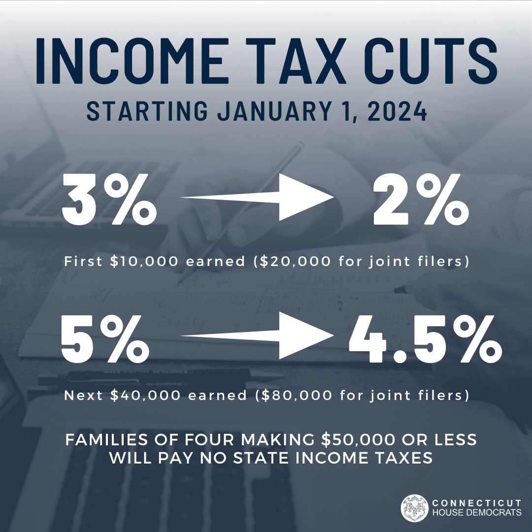 Fact Check: Tax cuts primarily benefit higher-income individuals.