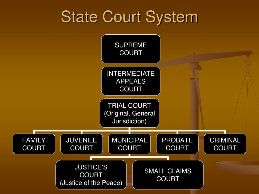Fact Check: The United States has a system of judicial independence.