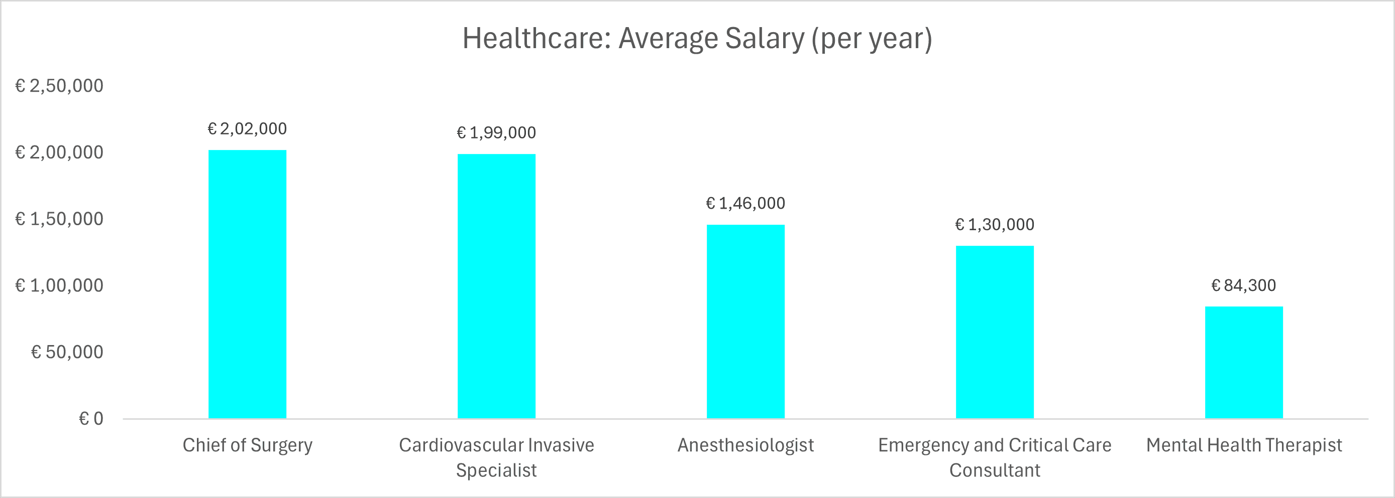 Fact Check: Academics in France generally earn lower salaries than those in the United States.