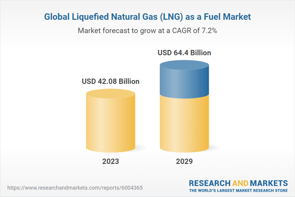 Fact Check: Liquefied natural gas (LNG) is a major energy source worldwide.