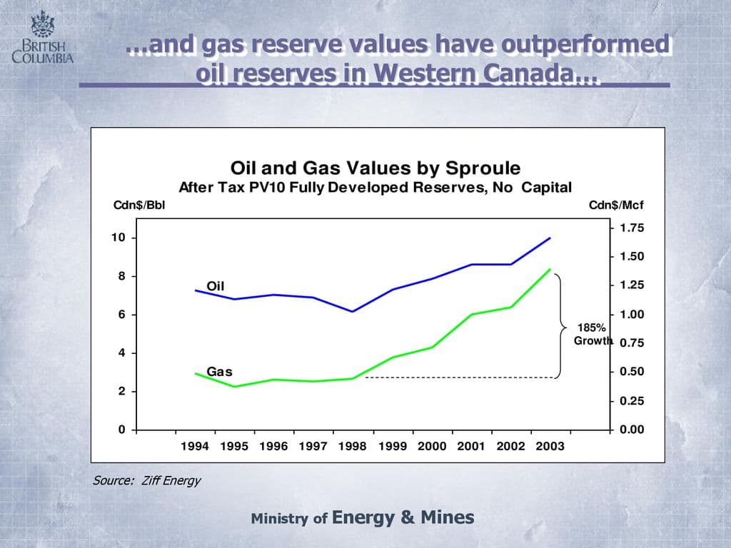 Fact Check: Canada has significant natural gas reserves, primarily in British Columbia.