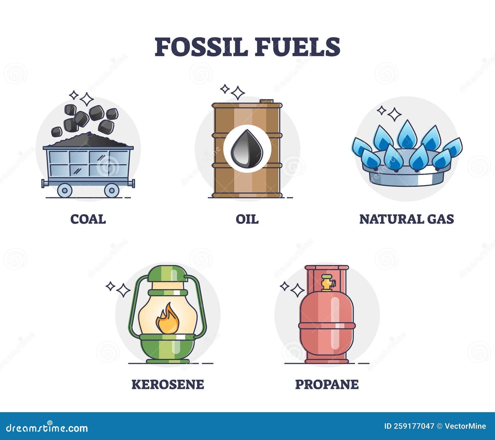 Fact Check: Natural gas is a cleaner-burning fossil fuel compared to coal and oil.