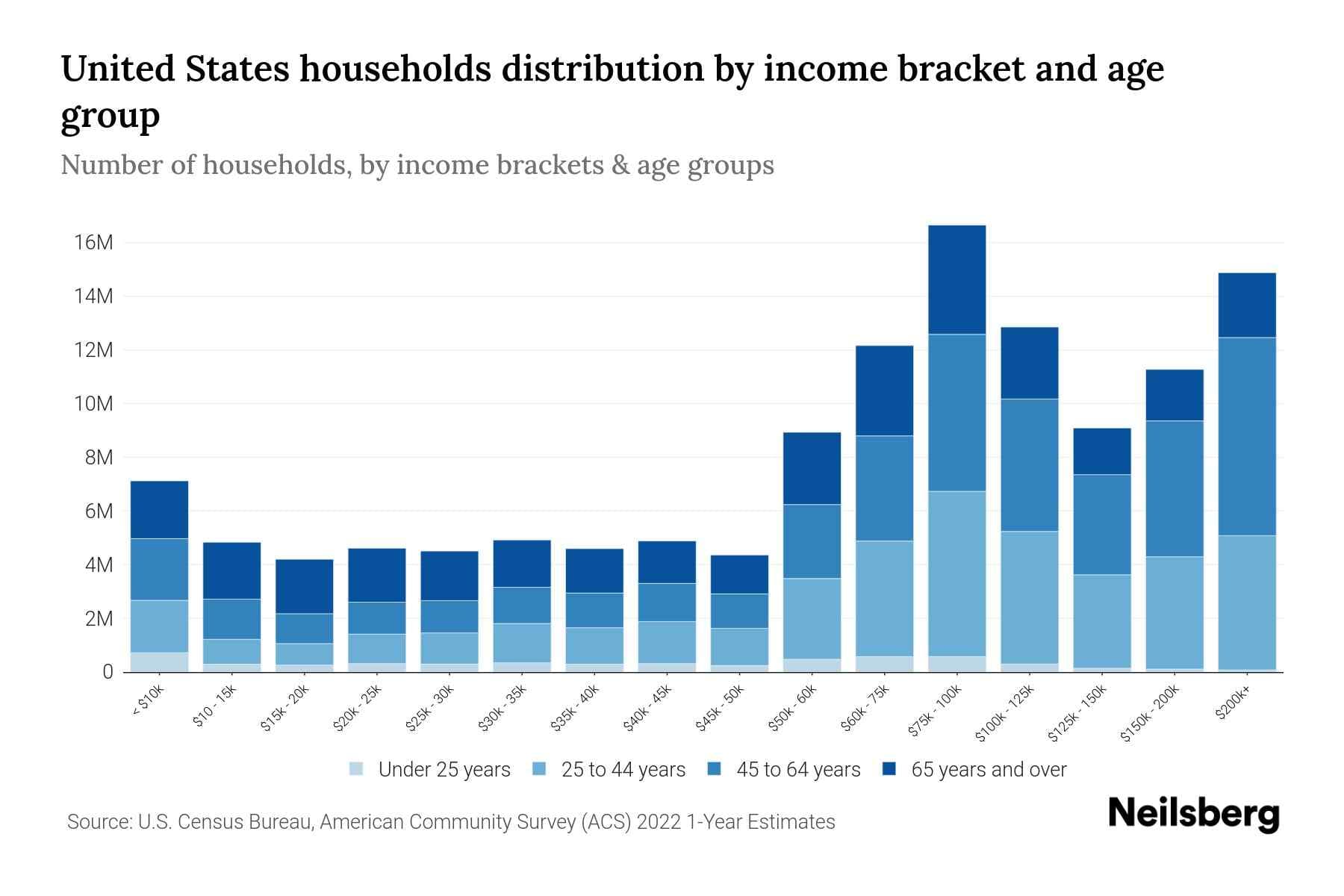 Fact Check: The average American household pays about $1,500 annually for energy.