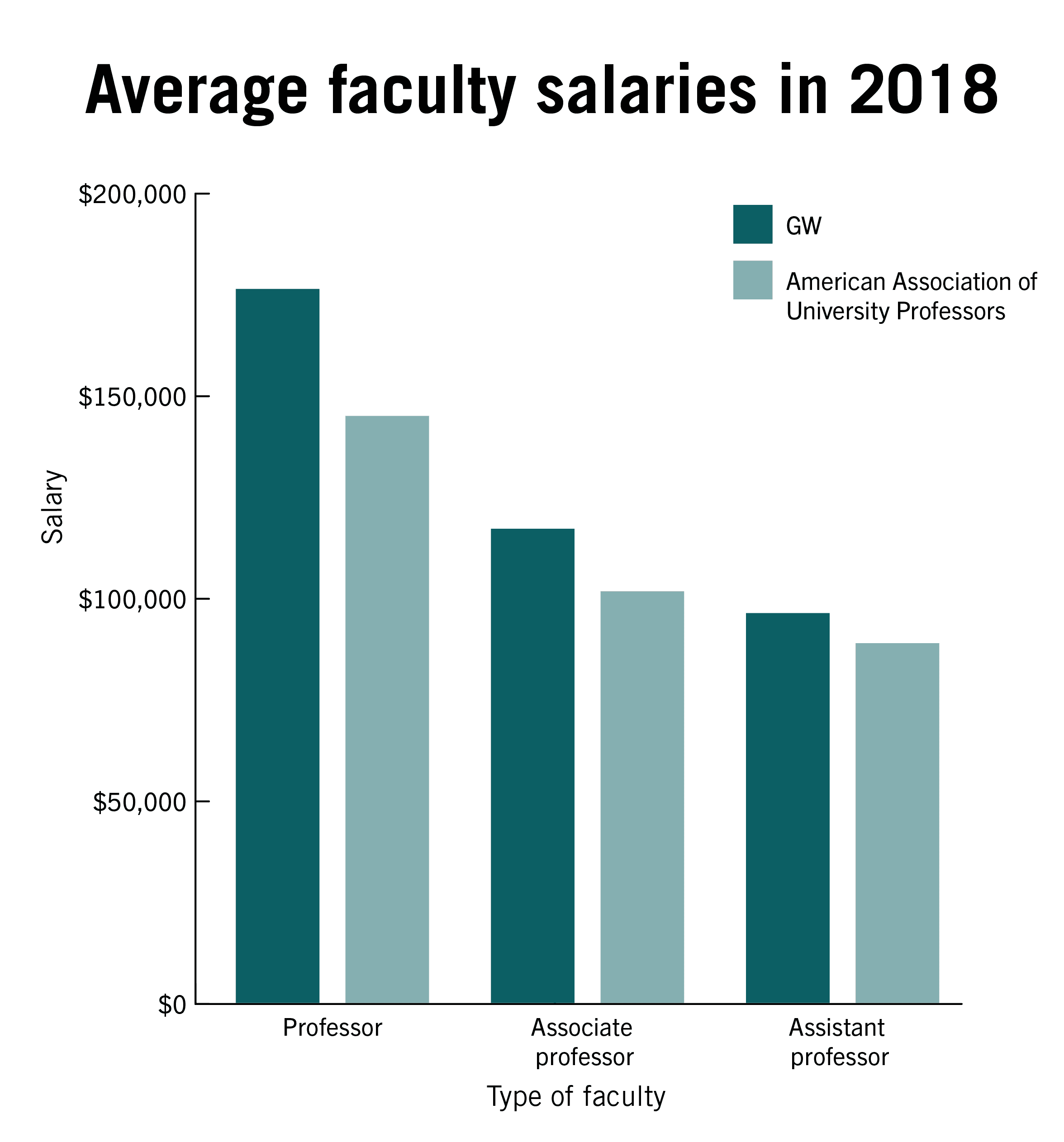 Fact Check: Academic salaries in France are generally lower than in the United States.