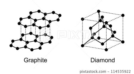 Fact Check: Diamonds are a form of carbon that crystallizes in a cubic structure.