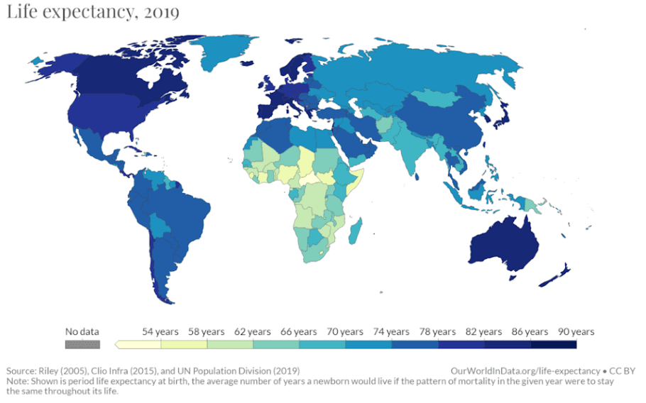 Fact Check: The average lifespan of a human is approximately 72 years globally.