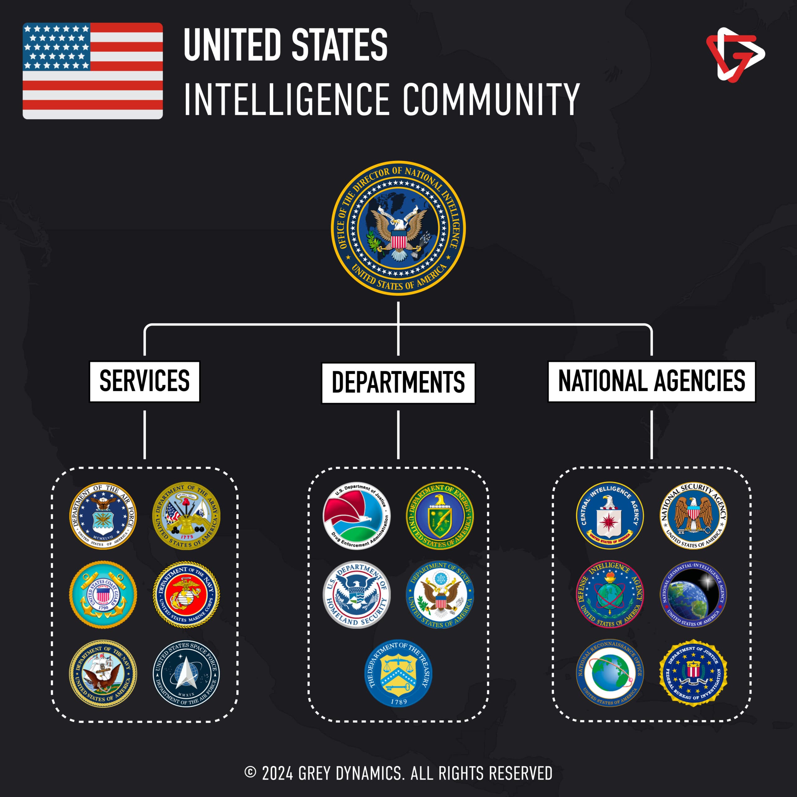 Fact Check: U.S. intelligence assessments inform national security decisions.
