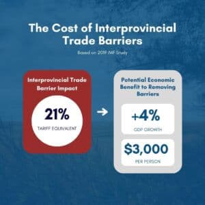 Fact Check: Federal regulations can create duplicative requirements for interprovincial trade.