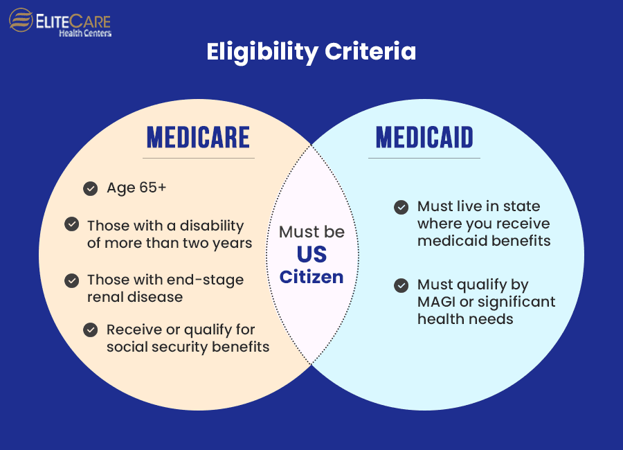 Fact Check: Medicaid is a government program that provides health coverage to eligible individuals.