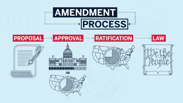 Fact Check: The U.S. Congress is responsible for creating and amending federal laws.
