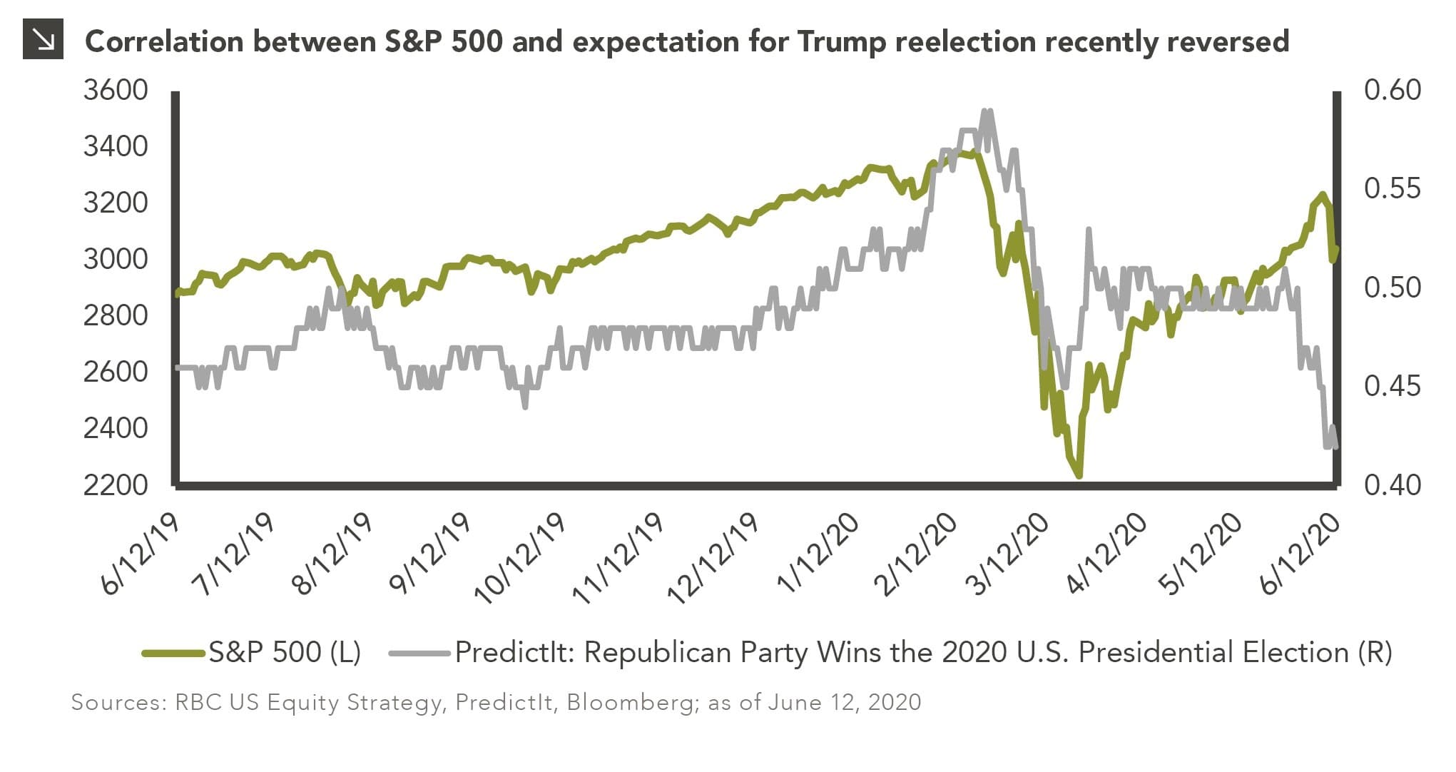 Fact Check: Did Trump manipulate the stock market?