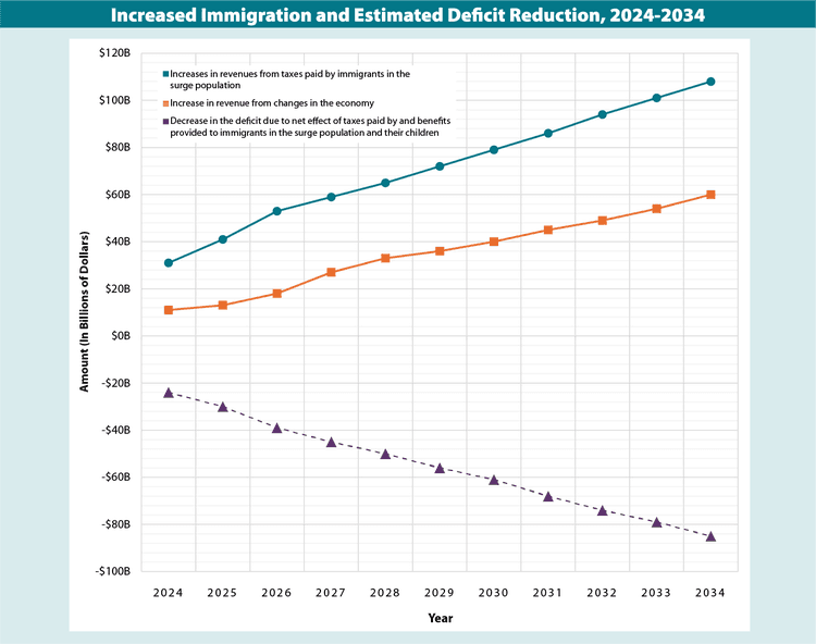 Fact Check: Immigrant-owned businesses contribute significantly to the U.S. economy.
