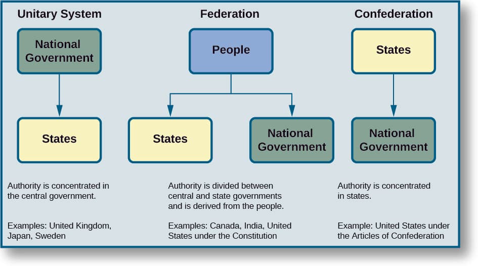 Fact Check: The United States has a functioning legal system that can block presidential actions.