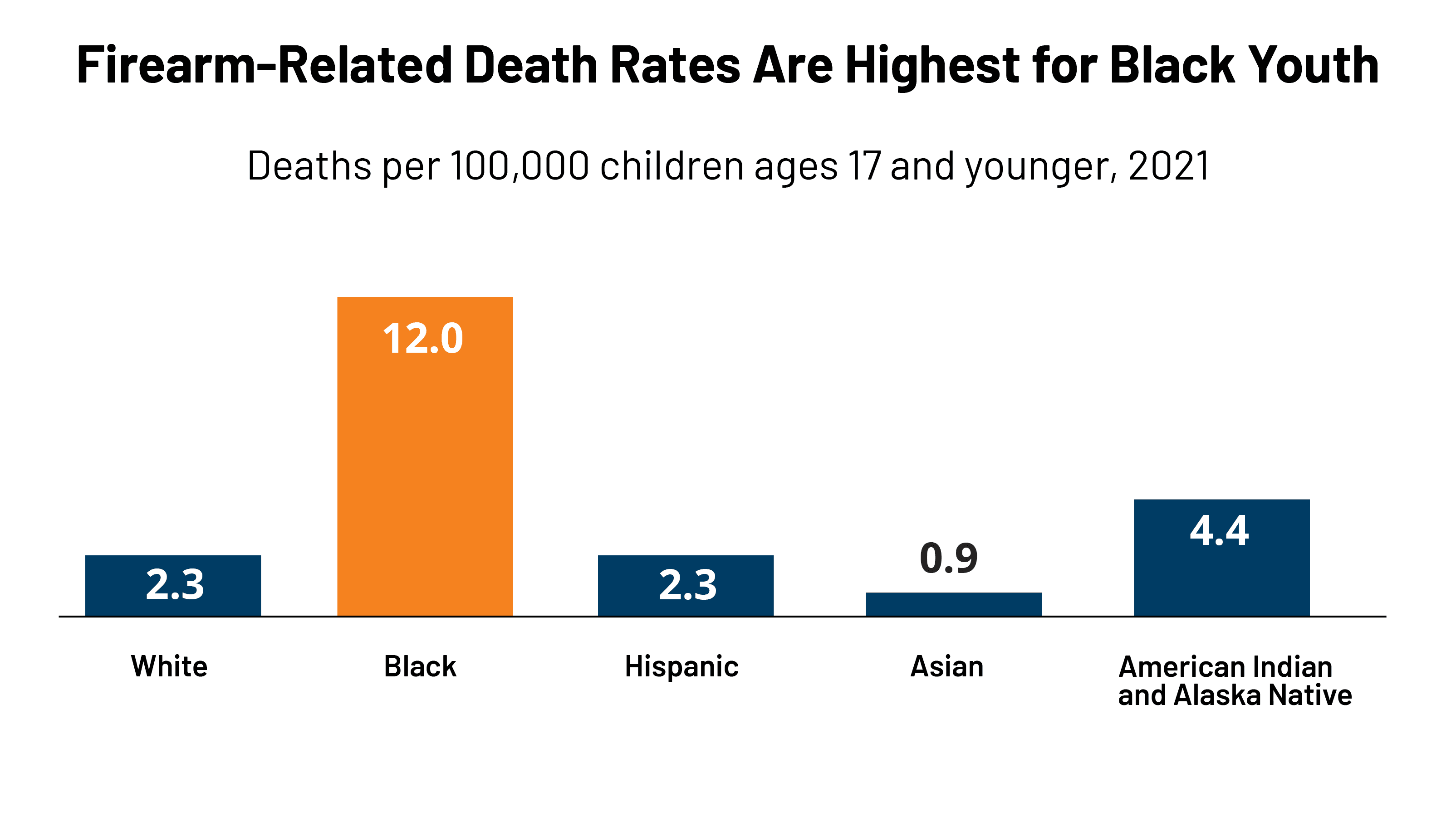 Fact Check: Gang violence significantly impacts communities in the United States and Central America.