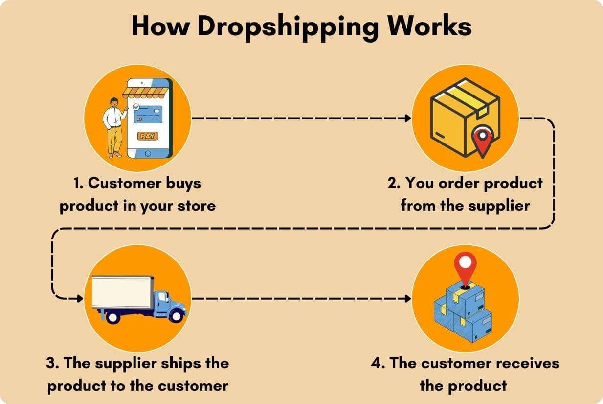 Fact Check: Is dropshipping legal?