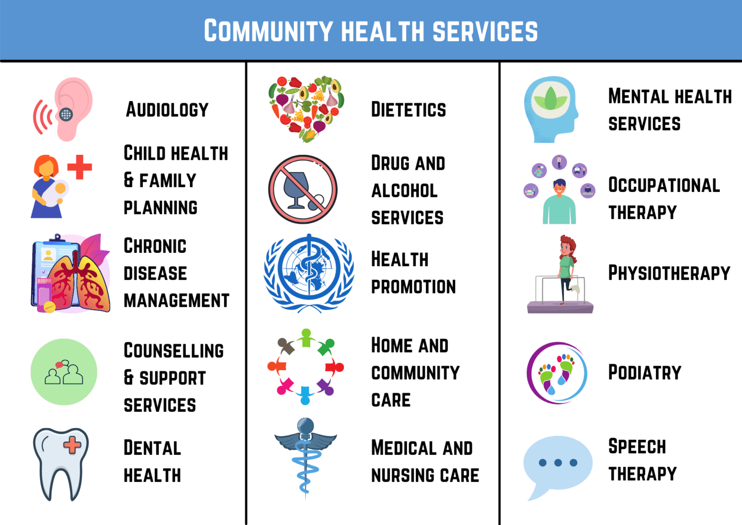 Fact Check: Federal funding is essential for community-based health care providers.