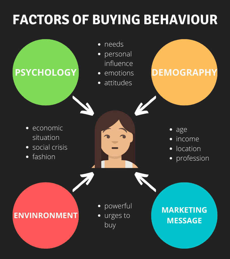 Fact Check: Political affiliations can influence consumer behavior.