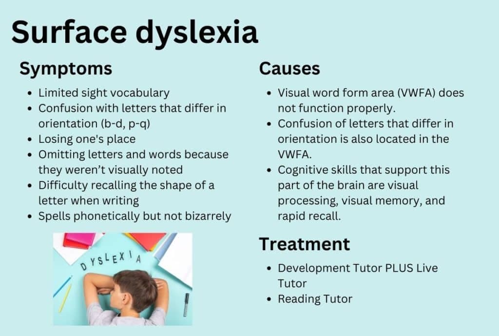 Fact Check: Is dyslexia a disability?